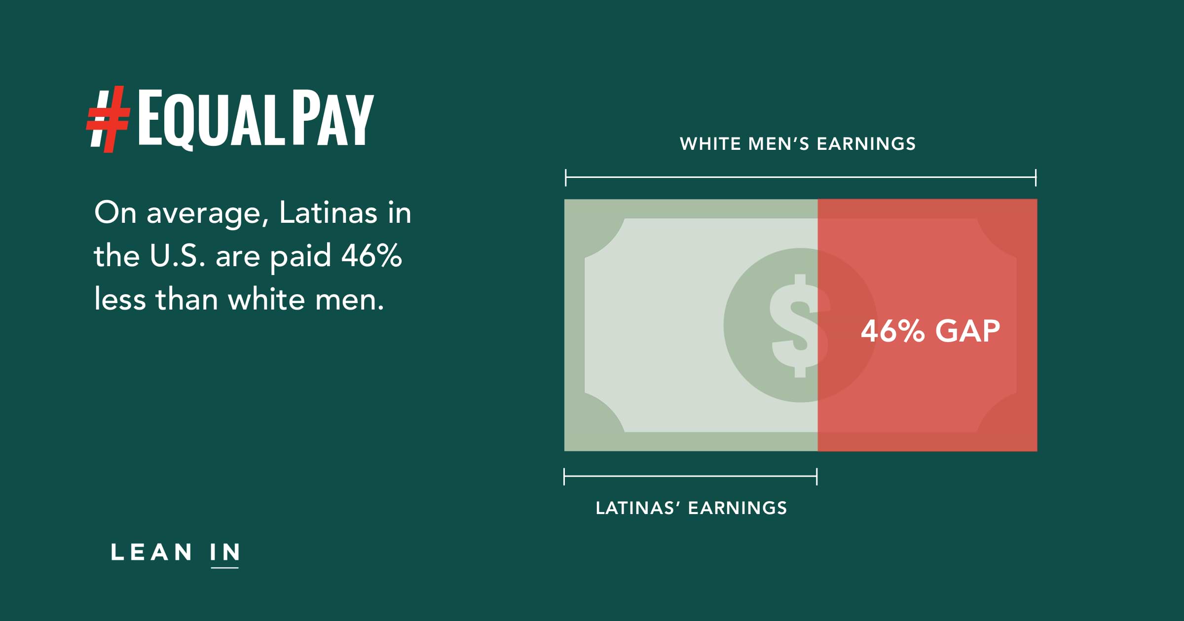 Data About Latinas Pay Gap LatinaEqualPay Day Lean In