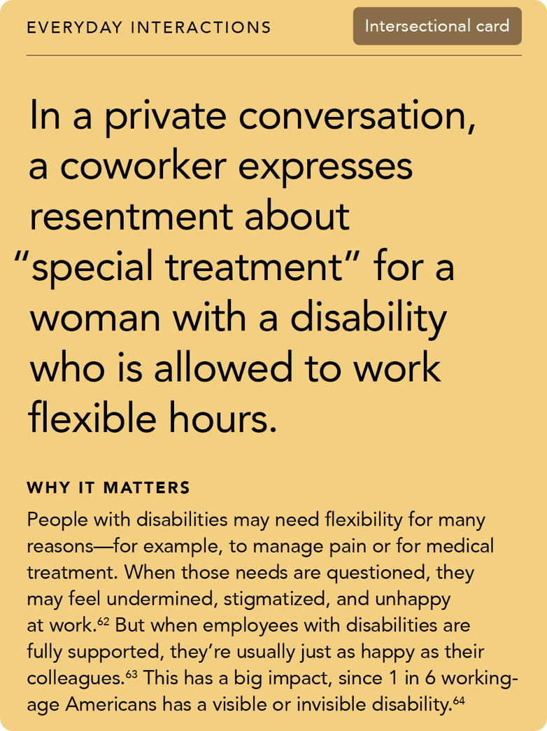 Front of card: 'Situation - In a private conversation, a coworker expresses resentment about “special treatment” for a woman with a disability who is allowed to work flexible hours. '