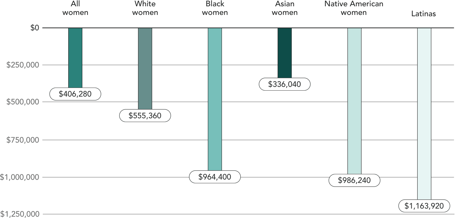 Women are paid less than men—and the gap is closing too slowly